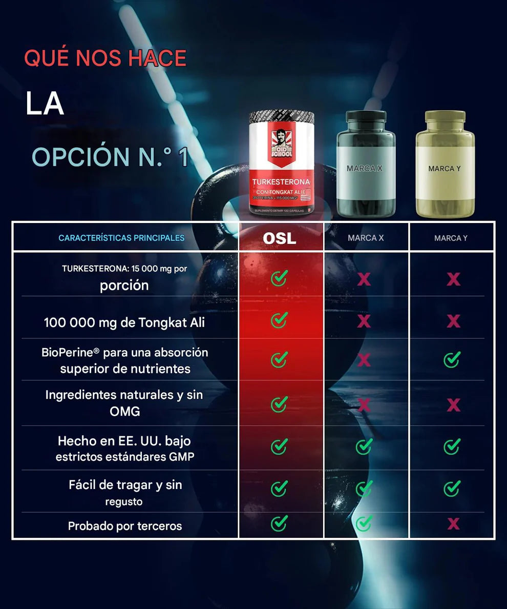 Old School - Turkesterone x120 capsulas